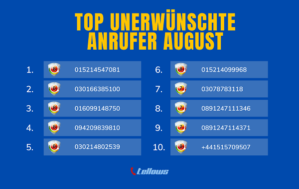 Top Anrufe August tellows